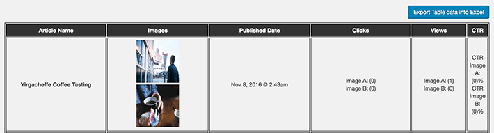 starting data table from the image test