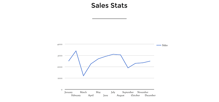 wordpress-visualizer-charts-and-graphs-chart-on-page