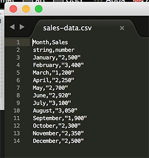 the data set in the Excel sheet above shows in a text editor