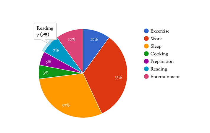 wordpress-visualizer-charts-and-graphs-new-pie-chart