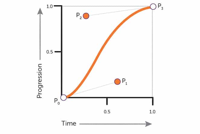 css3-transitions-transforms-bezier