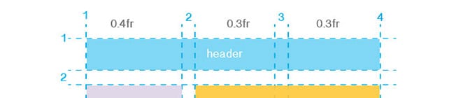 Essential CSS Grid with Flexbox - Fundamental Column Grid Screenshot