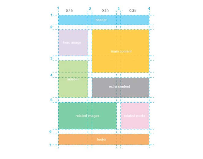 Beginner's Guide to CSS Grid and Flexbox Combination