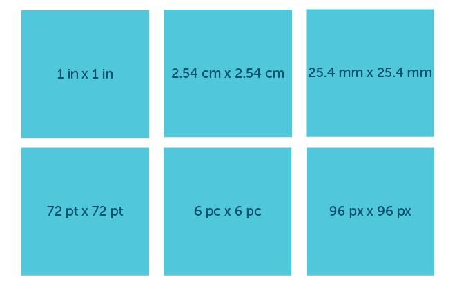 CSS units comparison