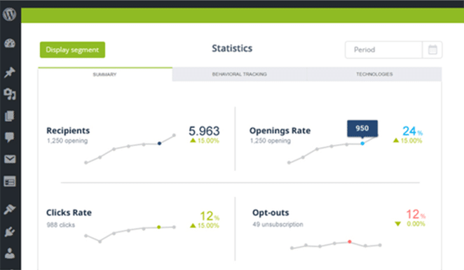 jackmail plugin in wordpress dashboard statistics screenshot